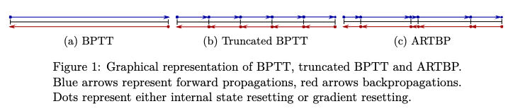 TBP